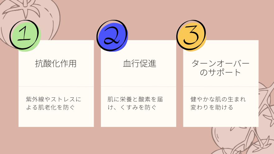 3つのポイント